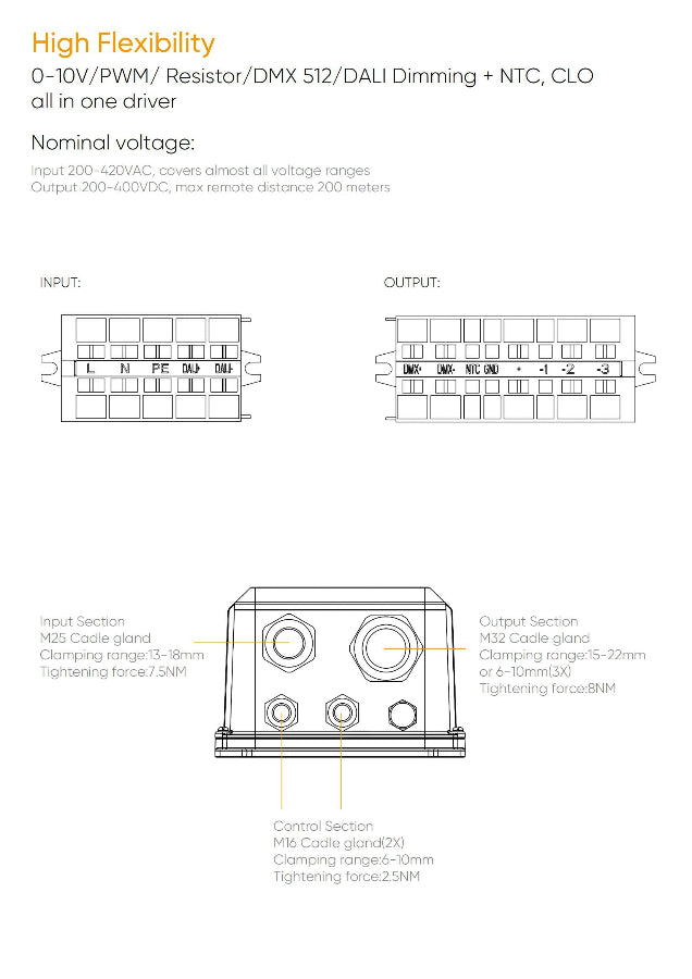TALON G2 driver 1200W, 0-10V/DALI/ DMX