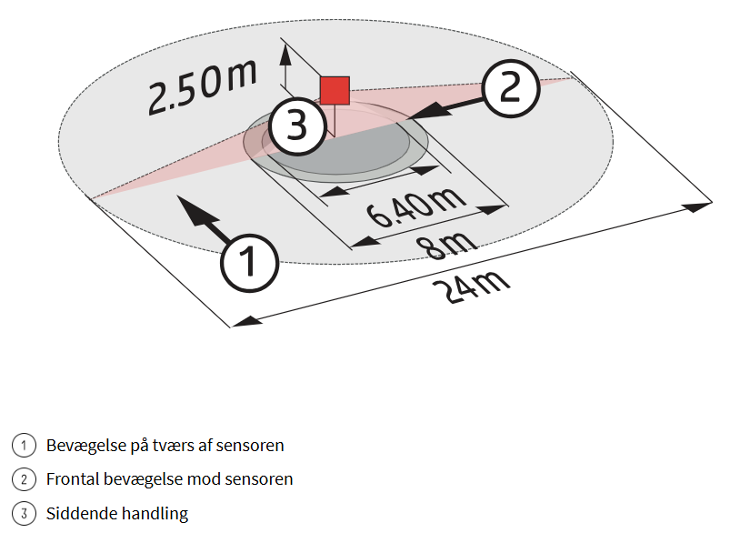 BEG Casambi + DALI2 tilstedeværelsessensor indbygning - PD4N-CAS DALI-2 - H.2.5 Ø24m - Casambi med integreret DALI strømforsyning