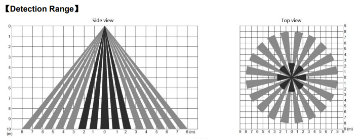 Casambi PIR sensor til high bay, ZHAGA BOOK18, 0-10V, Monteringshøjde: 8-9m (DOHA V3-Z)