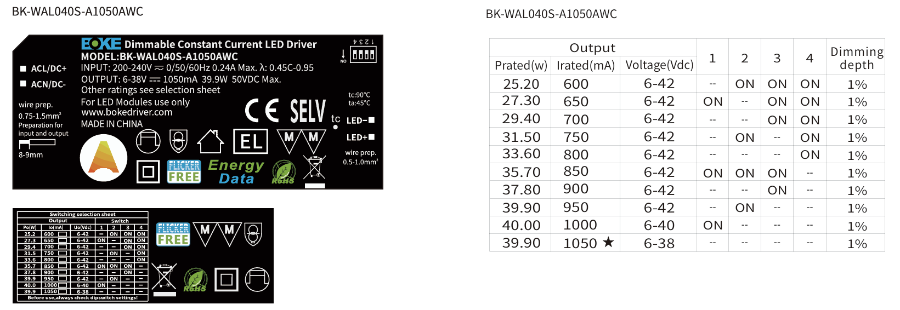 LED driver Boke Casambi Ready 40W 600-1050mA, med Connectionbox, PanelReady, EnergyData, preset 900mA