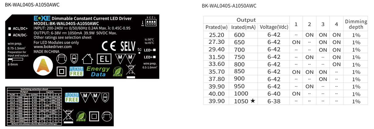 LED driver Casambi Ready 40W 600-1050mA, med Connectionbox, PanelReady, EnergyData, preset 900mA