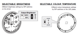 KUPA Væglampe 9/4,5W, 3000/4000K, IP66, IK10, Sort, Sensor-ready
