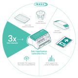 Zencontrol - zc-controller-pro-3 - DALI-2 applikations controller med 2 stk. Ethernet porte (switch), 6DIN med 3 stk. DALI-2 busser