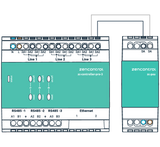 Zencontrol - zc-controller-pro-3 - DALI-2 applikations controller med 2 stk. Ethernet porte (switch), 6DIN med 3 stk. DALI-2 busser