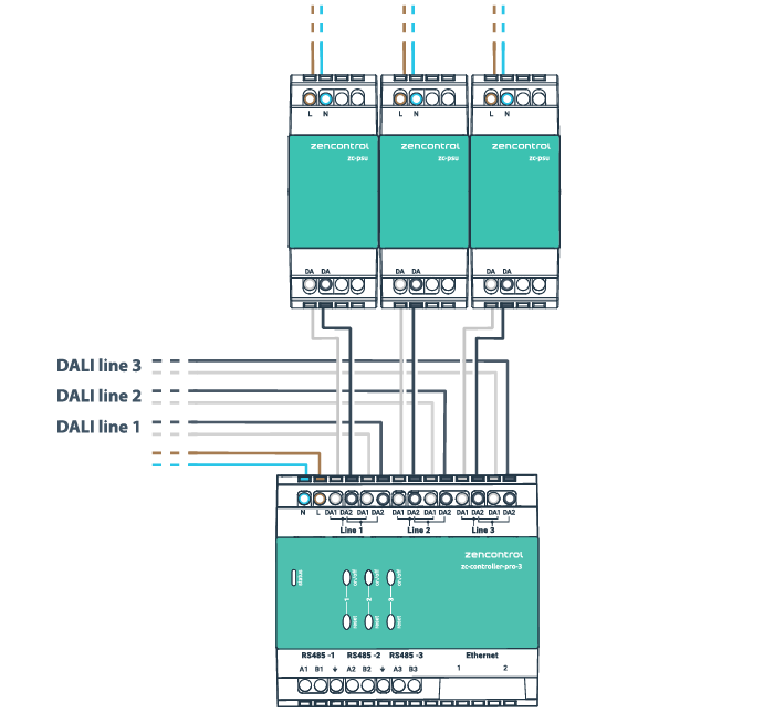 Zencontrol - zc-controller-pro-3 - DALI-2 applikations controller med 2 stk. Ethernet porte (switch), 6DIN med 3 stk. DALI-2 busser
